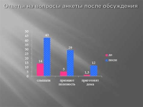  Объем сушки и сохранение полезных свойств 