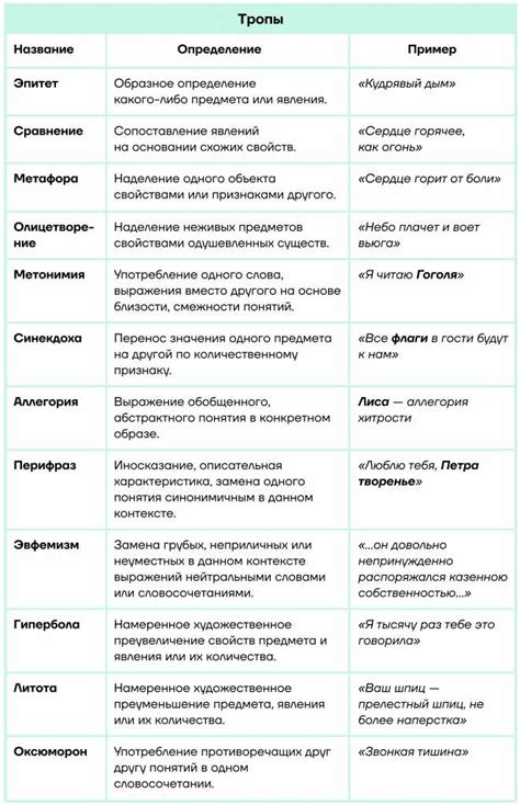  Объяснение понятия граничной нагрузки по усталости 