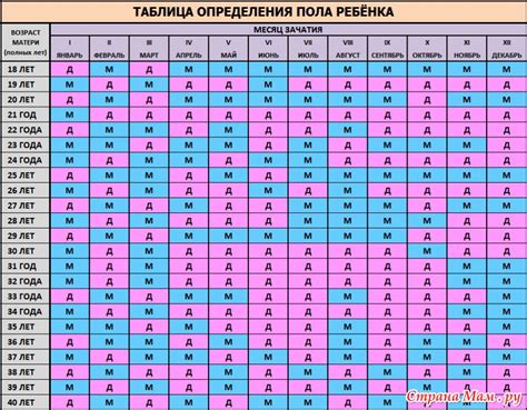  Ограничения и недостатки метода определения пола ребёнка через таблицу в предсказаниях Ванги 