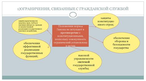  Ограничения и факторы, связанные с делением квартиры на две 