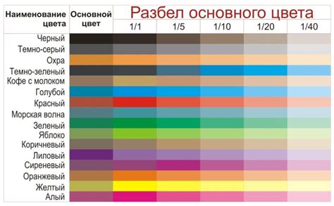  Ограничения макания акриловых красок в жидкость 