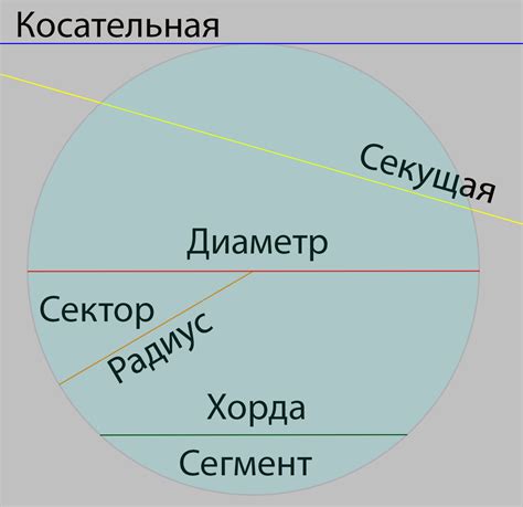  Окружность и ее особенности 