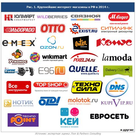  Онлайн-поиск и интернет-магазины 