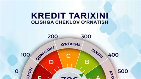  Онлайн-сервисы для проверки состояния вашей кредитной истории 