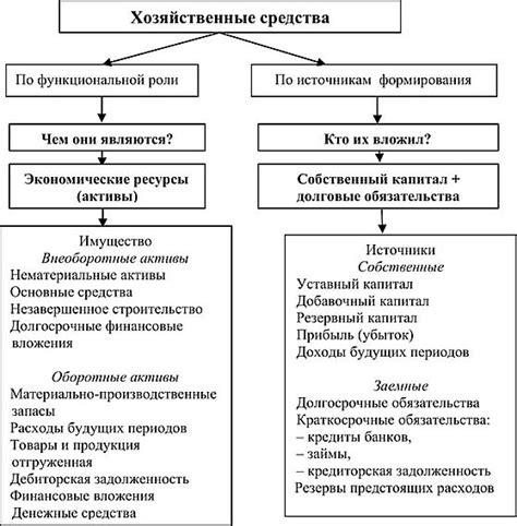  Определение ключевой роли исходного материала в процессе производства алкоголя 