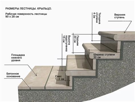  Определение наилучшего местоположения для ступеней в доме: факторы и рекомендации. 