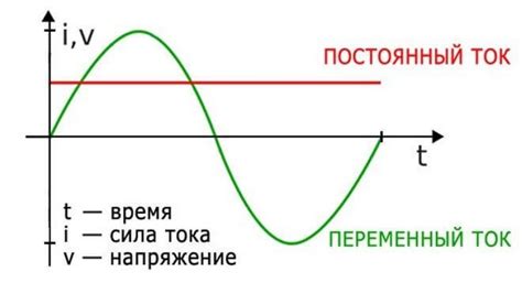  Определение основных понятий: ноль и фаза 