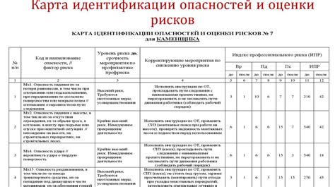  Определение потенциальных опасностей и рекомендации по снижению риска в городской среде