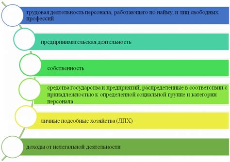  Оптимизация управления финансовыми ресурсами для повышения доходности 