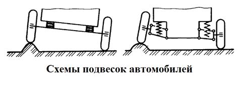  Ориентация в темных просторах: Умение использовать направляющее устройство 