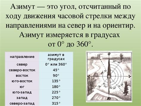  Ориентирование в помещении: рассмотрение направления юго-запад 