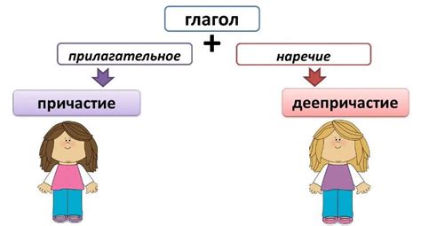  Основные отличия между причастием и деепричастием 