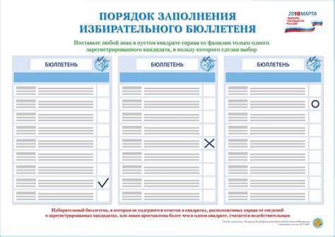  Основные правила заполнения избирательного бюллетеня 