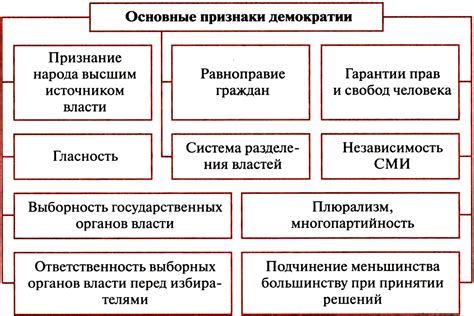  Основные признаки и характеристики владельцев автомобилей 