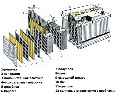  Основные принципы зарядки электронного аппарата в машине 