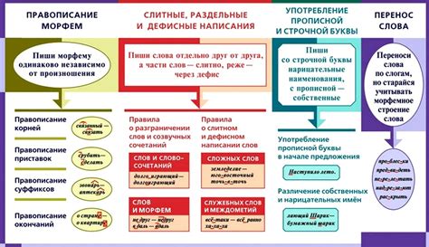  Основные принципы написания слова "сделаешь" 