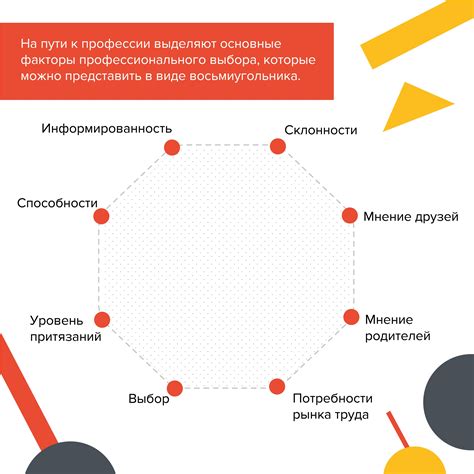  Основные факторы при выборе подходящего приложения 