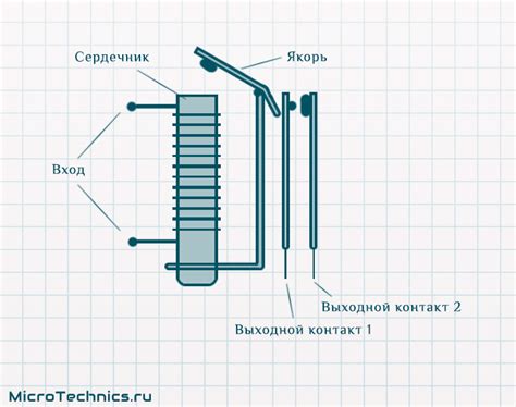  Основные функции и принцип работы реле отопления: концепционное понимание и алгоритм действия 