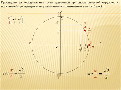  Основные характеристики положения точки (1,0) на тригонометрической окружности 