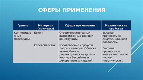  Особенности материалов для дверей Нивы 2121: металл, стеклопластик, композитные материалы