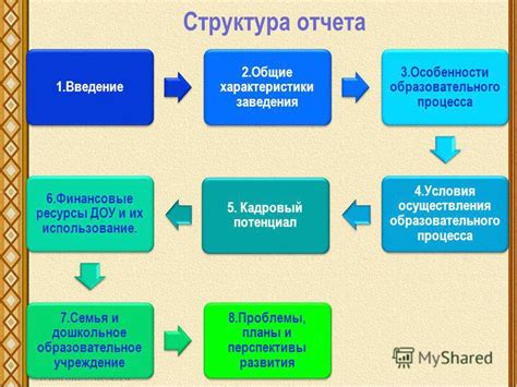  Особенности образовательного процесса и выбор учебного заведения 