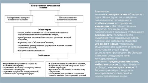  Особенности политического измерения консерватизма 