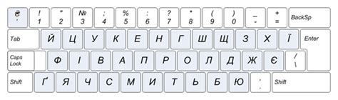  Особенности расположения клавиш на некоторых типах клавиатур 