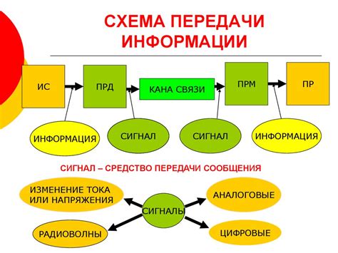  Особенности эксплуатации канала передачи данных внутри помещений
