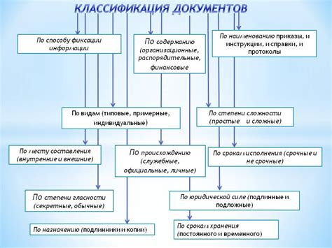  От выбора соответствующей классификации до получения документации 