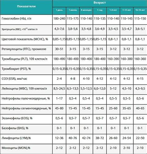  Оценка общего состояния организма: основные анализы крови и мочи 