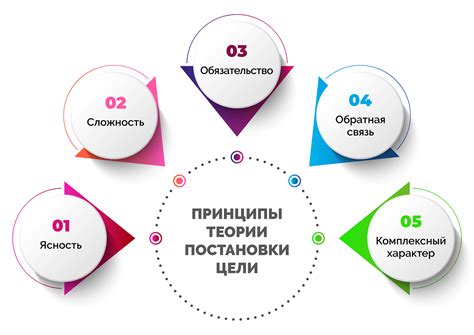  Оценка приоритетов и постановка реалистичных целей 