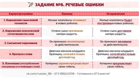  Ошибки, которые часто возникают при выполнении устного написания и способы их предотвращения 