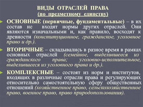  Первичные исследования: фундаментальные принципы права на отгул 