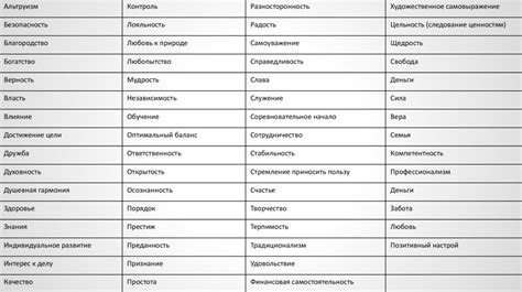  Переосмысление собственных ценностей и приоритетов 