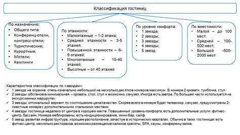  Перспективные типы гостиниц в постпандемической эпохе 