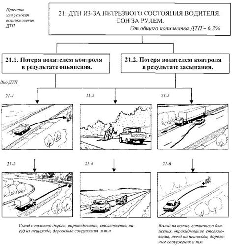  Перспективы развития профессии управляющего транспортным средством категории С 