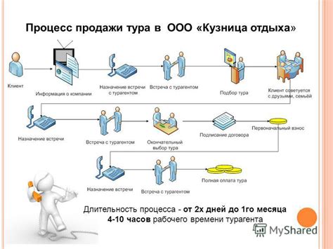  Планирование логистики: эффективный метод обеспечения оперативности и качества обслуживания 