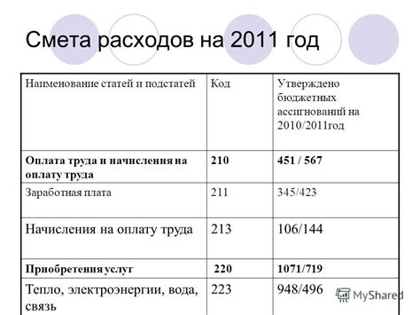  Планирование расходов: стоимость предварительного приобретения места на похоронных площадках