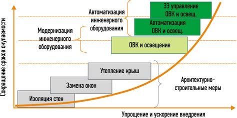  Повышение энергоэффективности жилища: меры по сокращению энергопотребления 