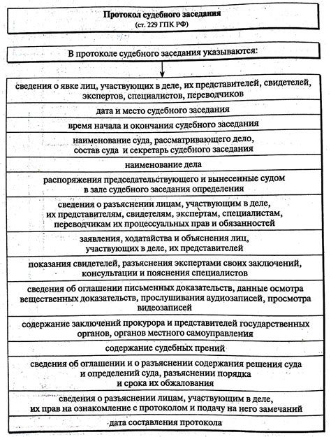  Подготовка документов и ход судебного заседания: шаг за шагом 