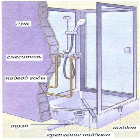  Подготовка коммуникаций для успешной установки душевой кабины 