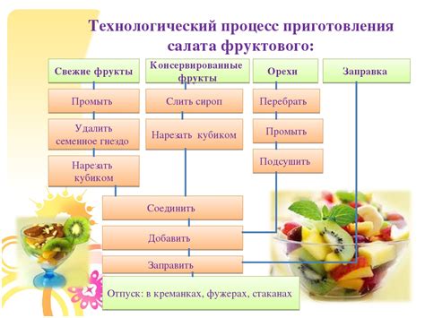  Подготовка к приготовлению: подготовка ингредиентов и варка макаронных изделий 