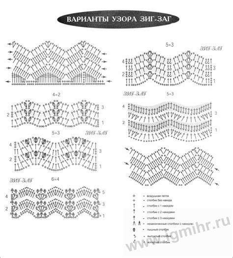  Подготовка материалов и инструментов для создания яркого узора на тканях без потери цвета