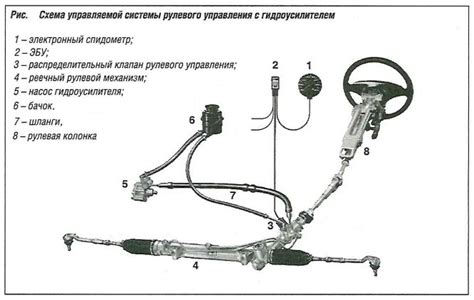  Поддержка и обслуживание компонента системы рулевого управления в тяжелом грузовом автомобиле 