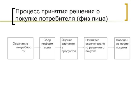  Поддержка и сопровождение после принятия окончательного решения 