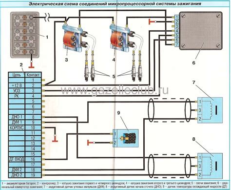  Поиск идентификатора двигателя на автомобиле Газель с помощью онлайн баз данных
