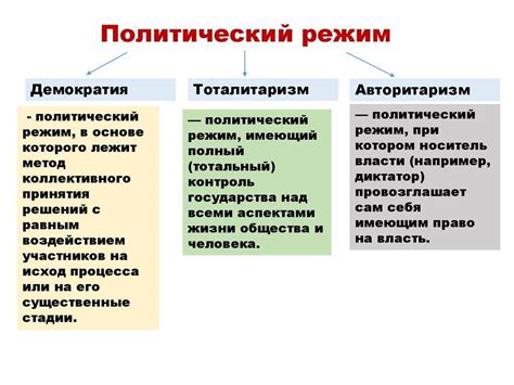  Политические режимы и столкновение с правом 