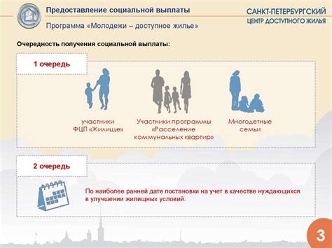  Получение жилья по программе "Доступное жилье": Возможности на юге России 