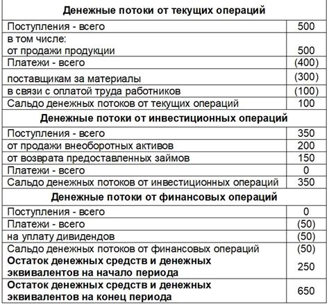  Получение подтверждения и проверка доступных средств на счете 