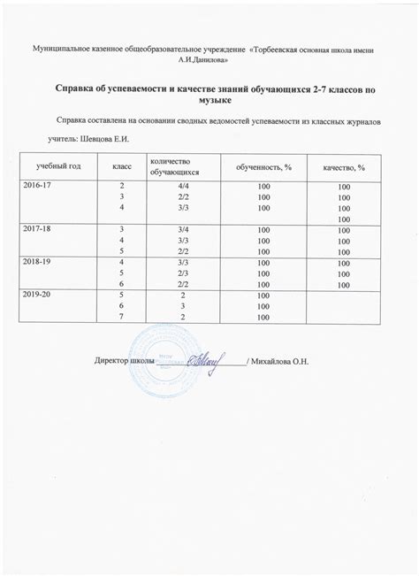  Получение справок об успеваемости и прохождение медосмотра 